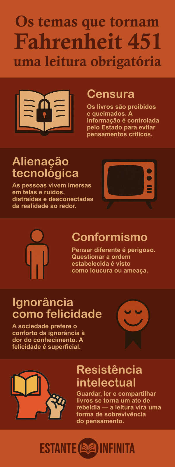 Infográfico: 5 temas abordados em Fahrenheit 451